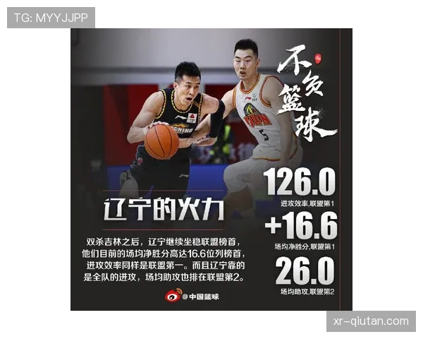 CBA联盟探讨引入“转换得分”为官方技术统计新项 CBA联盟探讨引入“转换得分”为官方技术统计新项